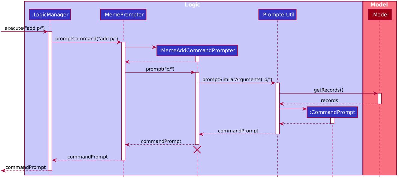 CommandPromptSequenceDiagram