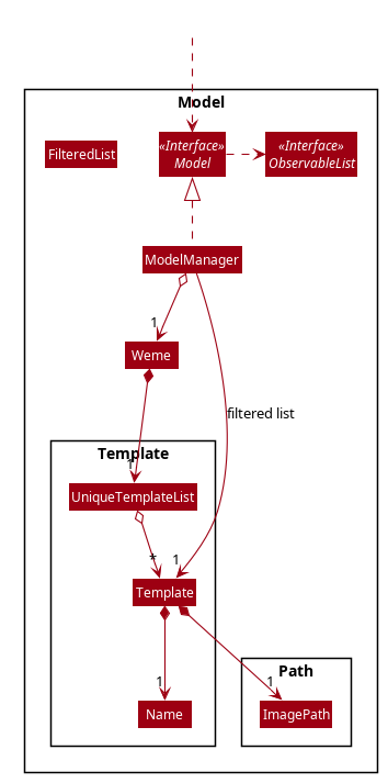 TemplateClassDiagram